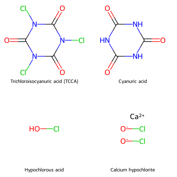 Cấu trúc hóa học của TCCA và các hợp chất liên quan