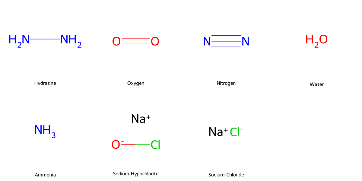 Cấu trúc phân tử Hydrazine và các hợp chất liên quan