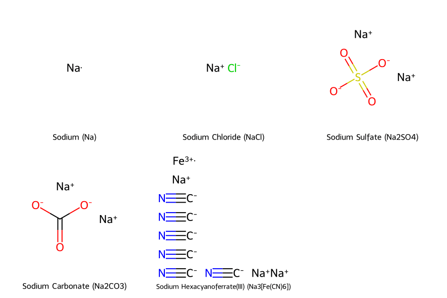 Cấu trúc phân tử các hợp chất của Natri