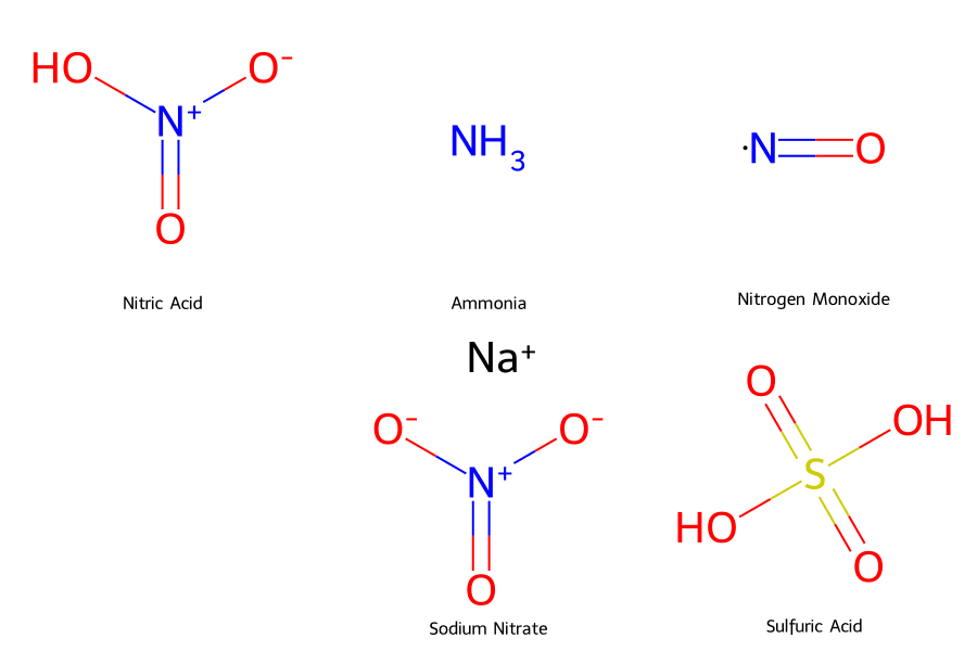 Cấu trúc phân tử của Axit Nitric và các hợp chất liên quan