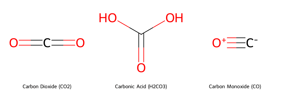 Cấu trúc phân tử của Carbon Dioxide (CO2), Carbonic Acid (H2CO3), và Carbon Monoxide (CO)