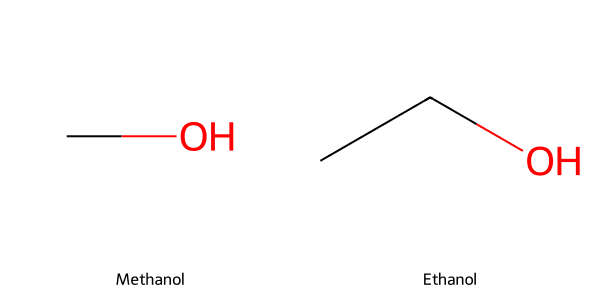 Cấu trúc phân tử của Methanol và Ethanol