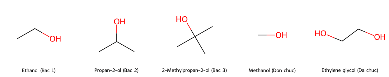 Hình ảnh minh họa cấu trúc của Ethanol (Bậc 1), Propan-2-ol (Bậc 2), 2-Methylpropan-2-ol (Bậc 3), Methanol và Ethylene glycol.