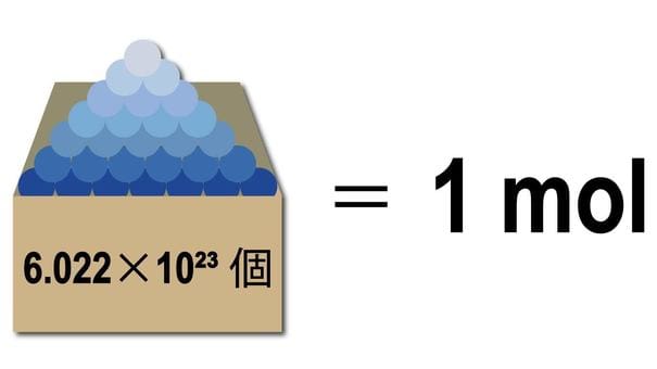 Minh họa số Avogadro trong 1 mol chất (Nguồn: Hóa Chất Doanh Tín).