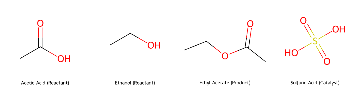 Sơ đồ phản ứng este hóa giữa Axit Axetic và Etanol tạo ra Etyl Axetat với xúc tác Axit Sunfuric