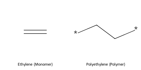 Sơ đồ phản ứng trùng hợp cộng từ Ethylene ra Polyethylene