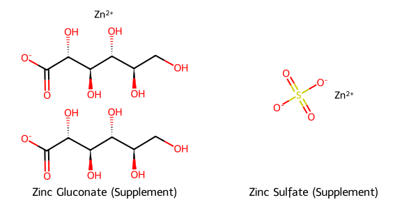 cấu trúc hóa học của hai dạng muối kẽm