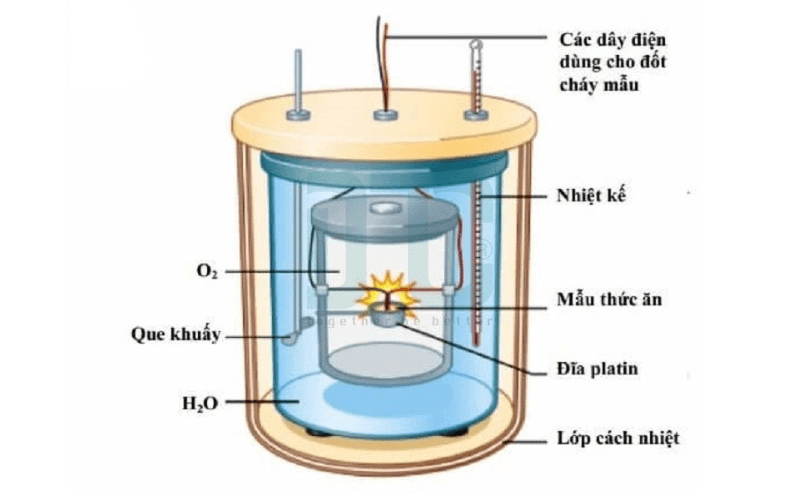 Nhiệt Lượng Kế