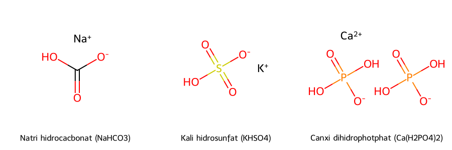 Cấu trúc hóa học của các muối axit tiêu biểu