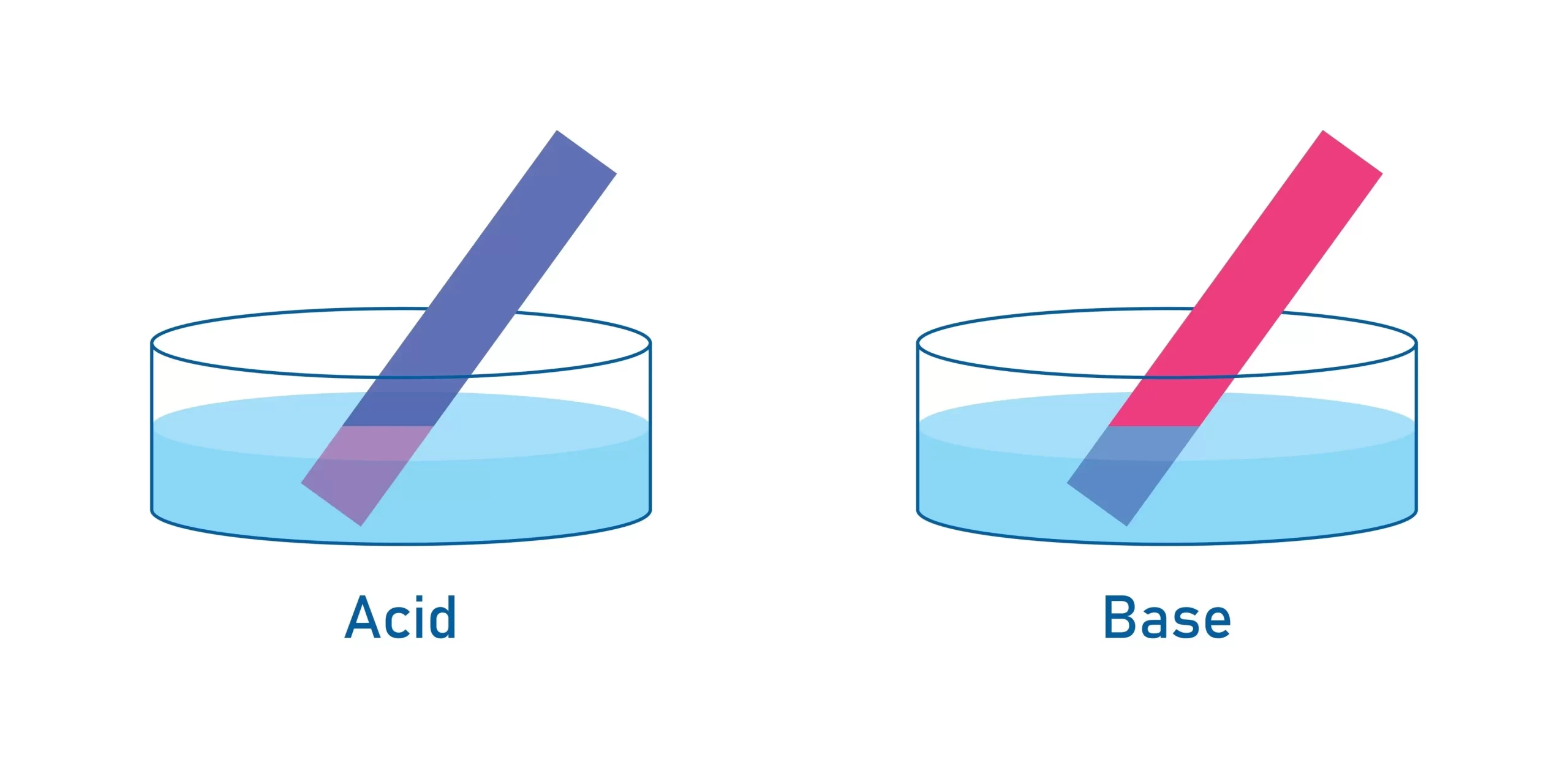 Chất chỉ thị màu (Phương pháp chuẩn nhất)
