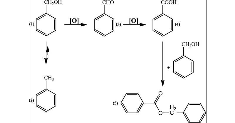 Khái niệm về gốc benzyl