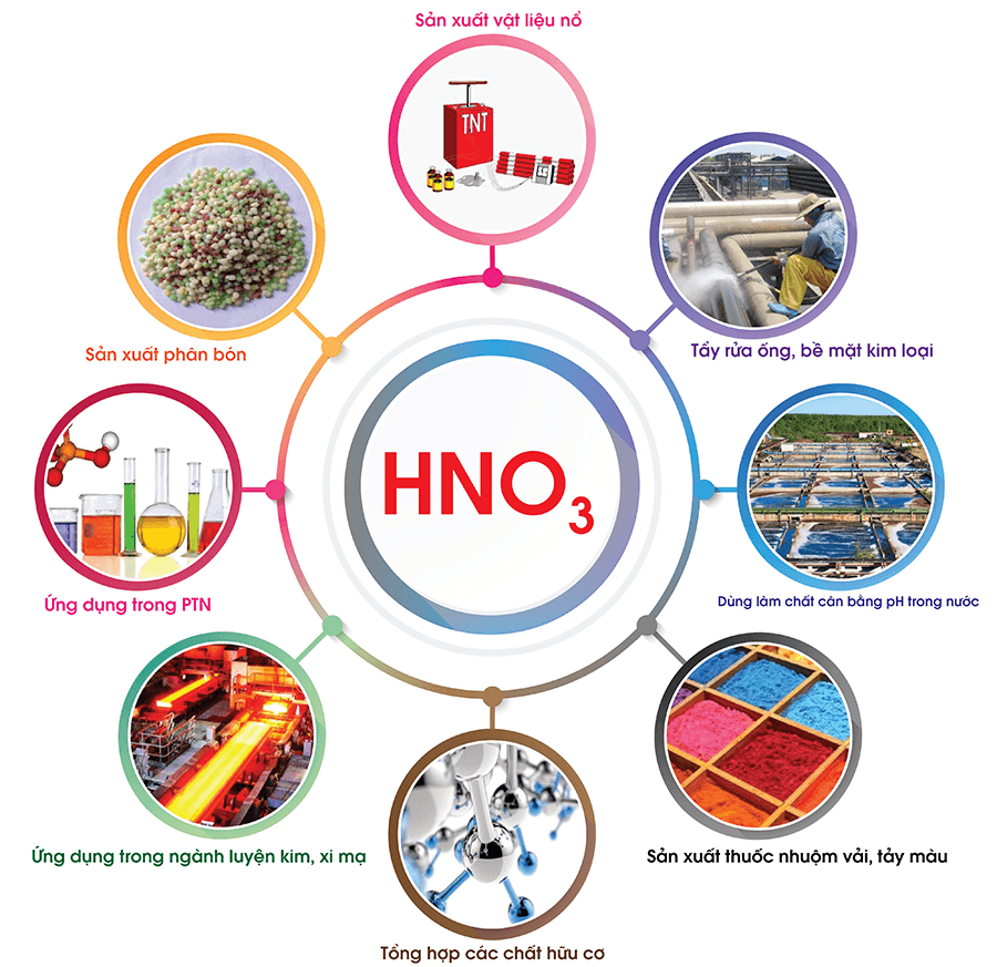Những ứng dụng của axit nitric trong thực tiễn