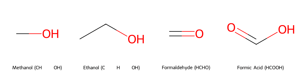 Cấu trúc hóa học của Metanol, Ethanol, Formaldehyde, và Axit Formic