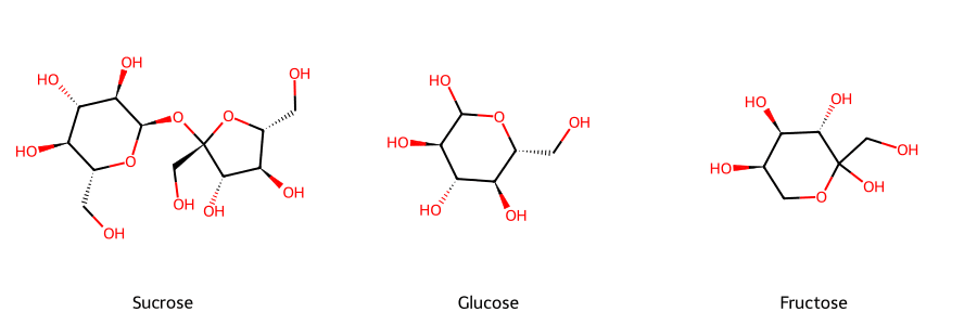 Cấu trúc hóa học của Sucrose, Glucose và Fructose