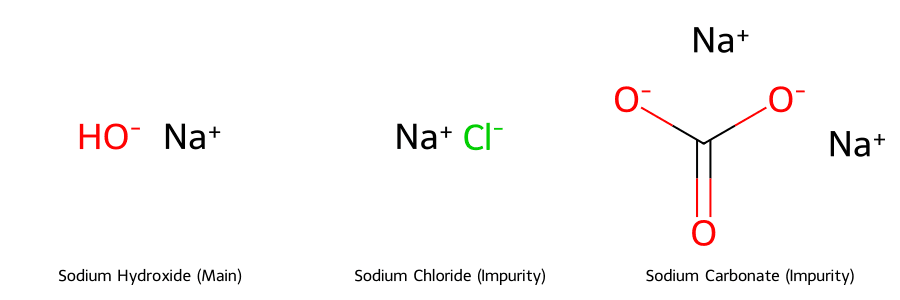 Cấu trúc phân tử của Natri Hydroxit và các tạp chất thường gặp