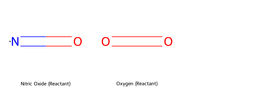 Cấu trúc phân tử của phản ứng 2NO + O2 tạo ra 2NO2