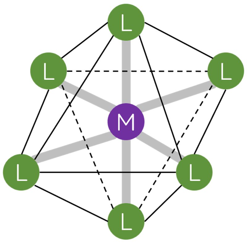 Đặc điểm của phức chất