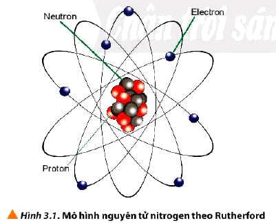 Đơn Vị Điện Tích Hạt Nhân Là Gì?