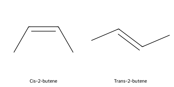 Đồng phân hình học Cis-Trans của 2-butene