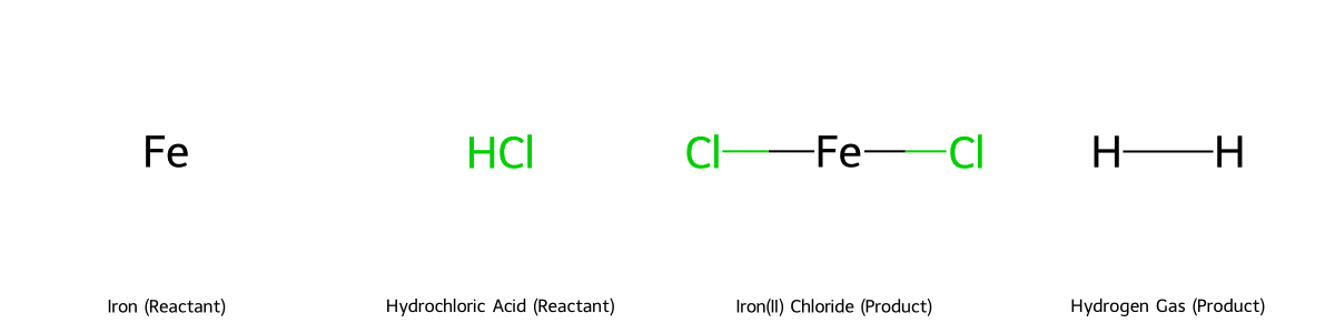 Sơ đồ phân tử phản ứng Fe và HCl