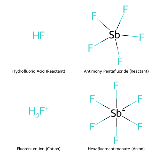 cấu trúc hóa học Axit Fluoroantimonic