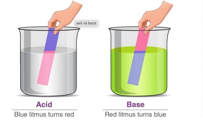 Mỗi một dung dịch lại có những tính chất hóa học riêng