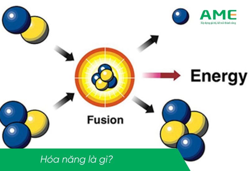 Hóa Năng Là Gì?