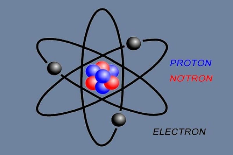 Khối lượng E rất nhỏ và có tính dẫn điện, tính sóng - tính hạt