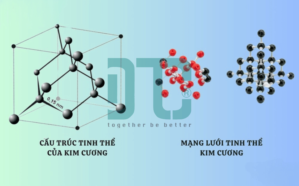 Mạng tinh thể kim cương