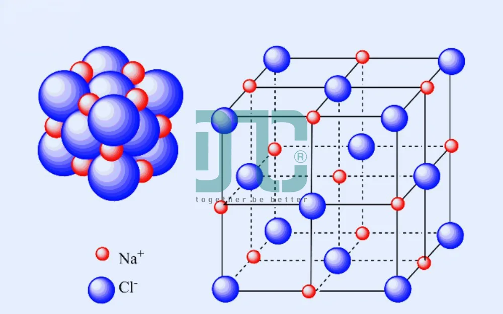 Mạng tinh thể của NaCl