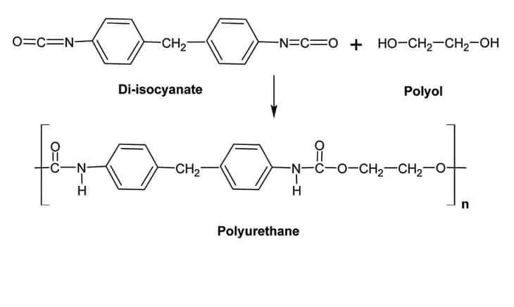 Polyurethane là gì