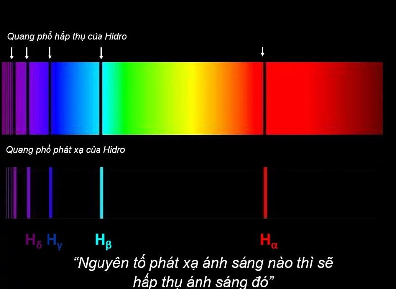 Quang phổ vạch phát xạ có nhiều ưu điểm nổi bật