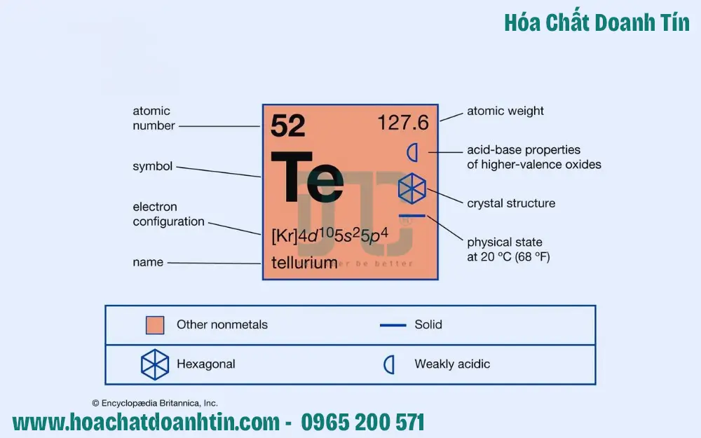 Tellurium là gì?