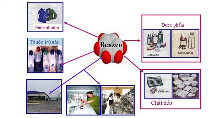 Một số ứng dụng của benzen