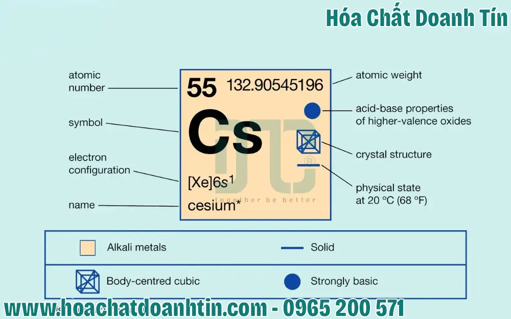 Đặc điểm của Cs-137